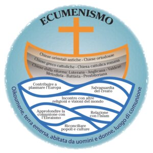 Ecumenismo (1)