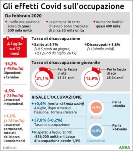 lavoro disoccupazione dottrina sociale della chiesa (3)