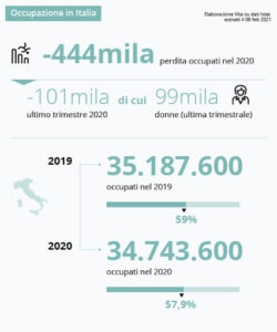 lavoro disoccupazione dottrina sociale della chiesa (7)